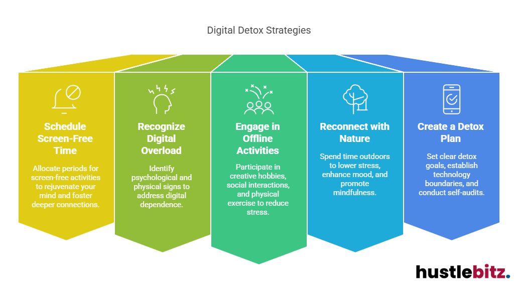 Visual about Digital Detox Strategies