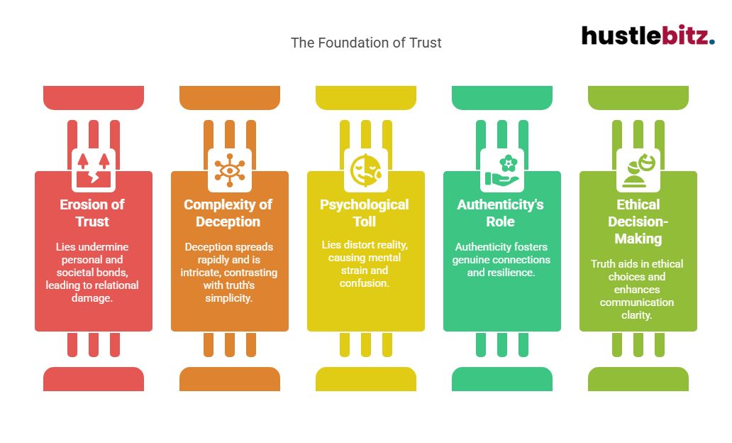 Visual about The Foundation of Trust