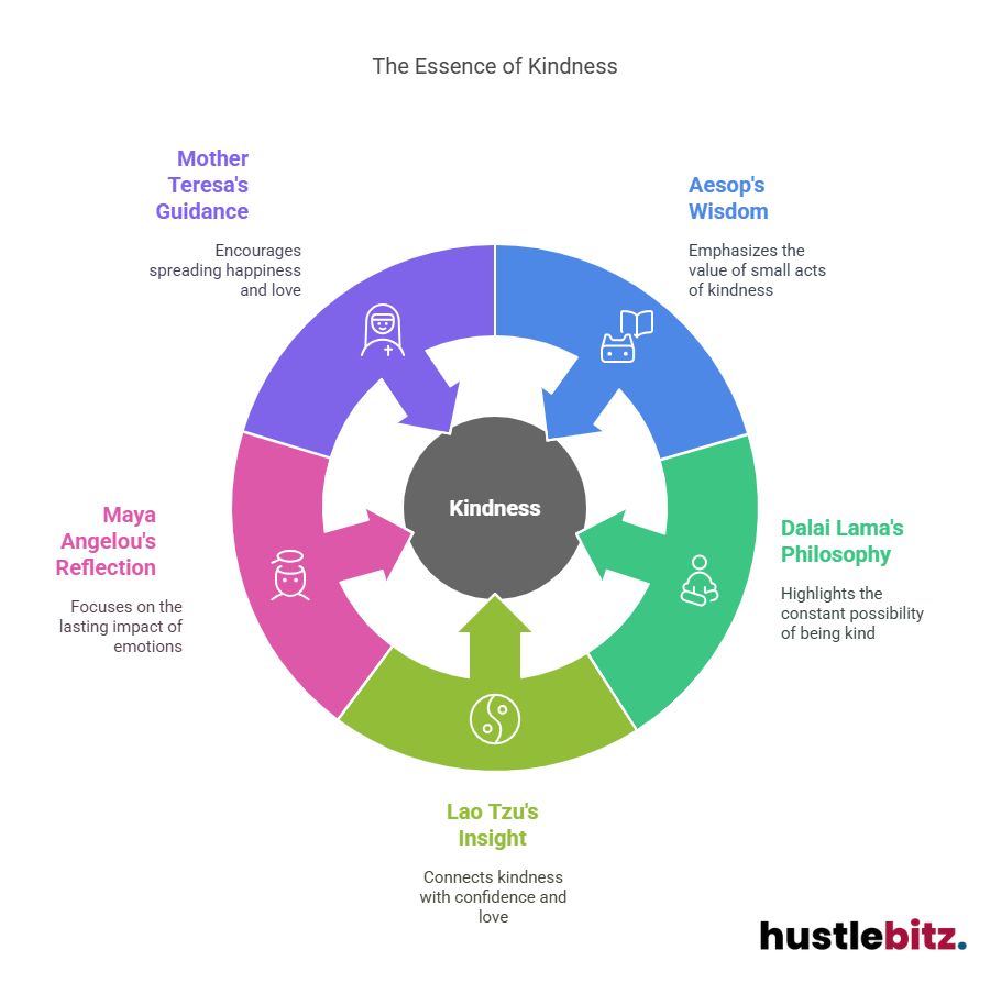 Visual about The Essence of Kindness