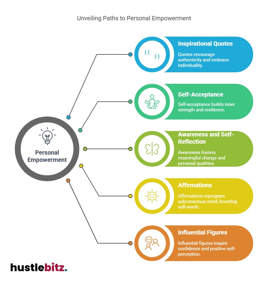 Visual about Unveiling Paths to Personal Empowerment