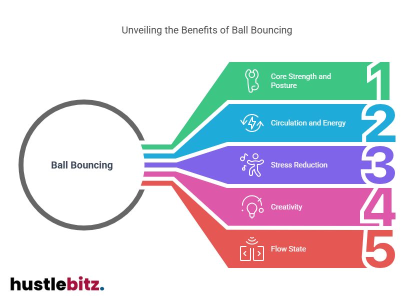 Visual about Unveiling the Benefits of Ball Bouncing