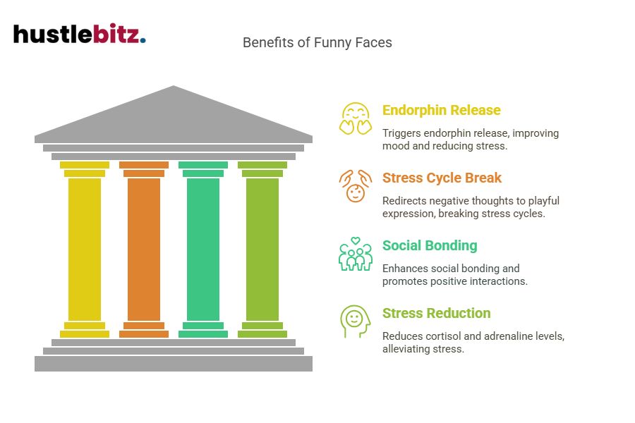 Visual about Benefits of Funny Faces