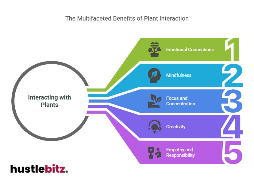 Visual about The Multifaceted Benefits of Plant Interaction