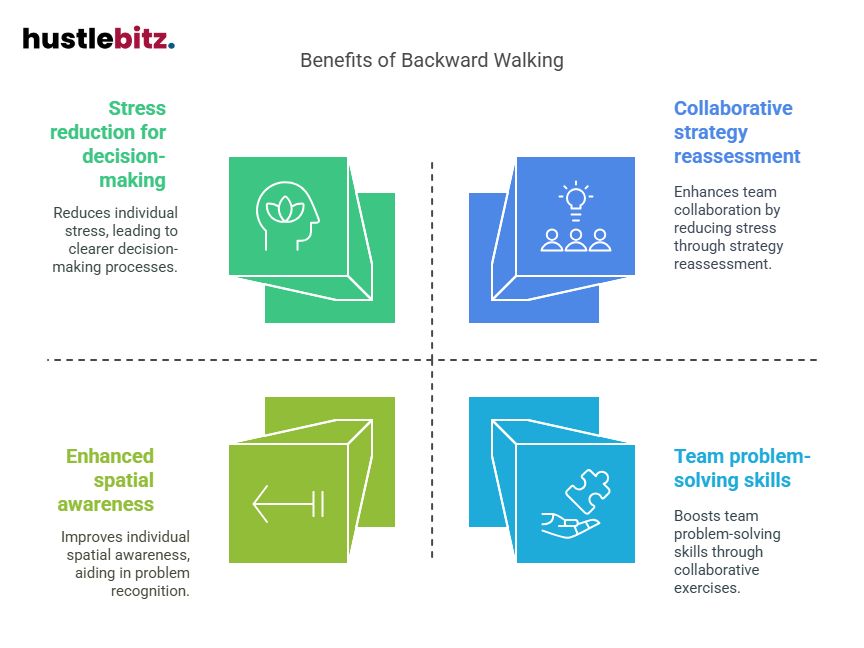 Visual about Benefits of Backward Walking