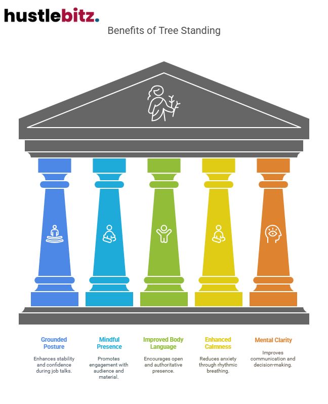 Visual about Benefits of Tree Standing