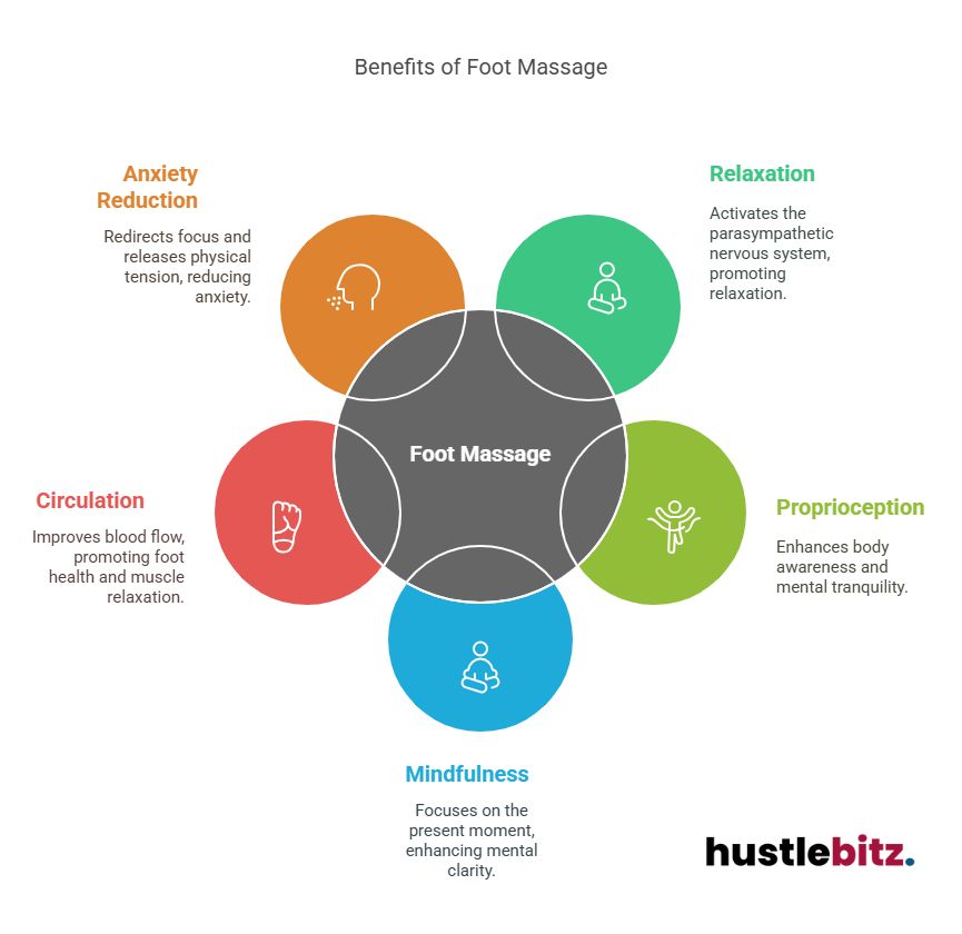 Visual about Benefits of Foot Massage
