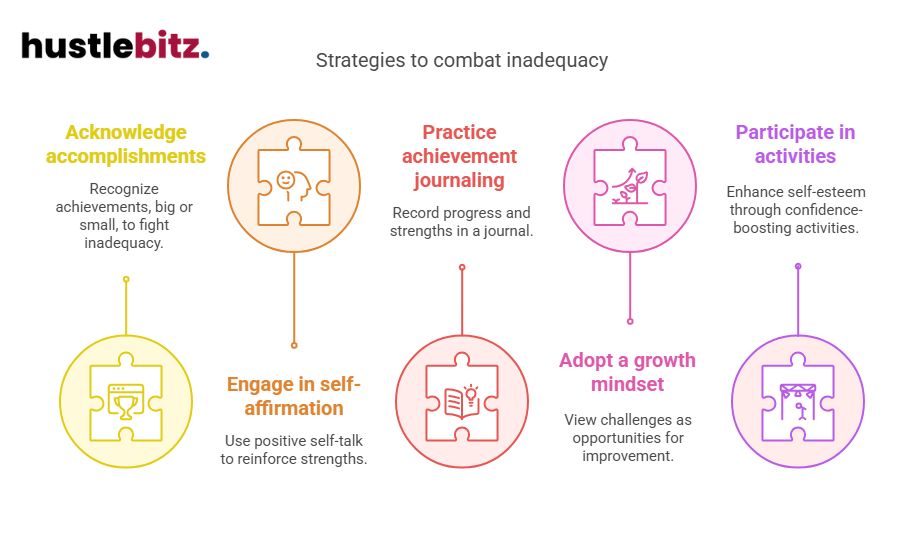 Visual about Strategies to combat inadequacy