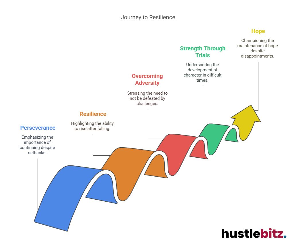 Visual about Journey to Resilience