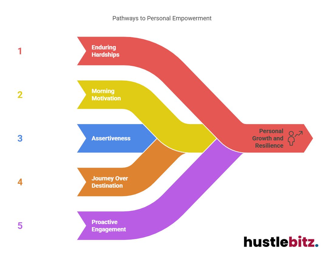Visual about Pathways to Personal Empowerment