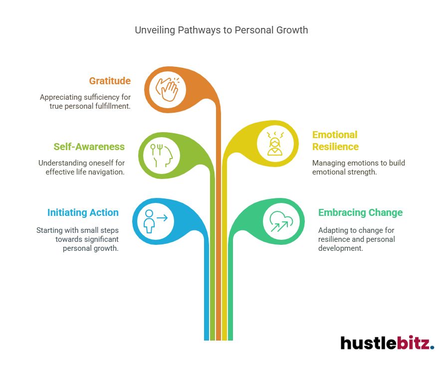 Visual about Unveiling Pathways to Personal Growth