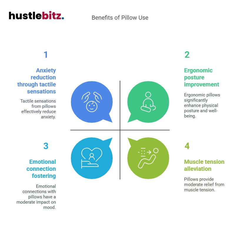 Visual about Benefits of Pillow Use