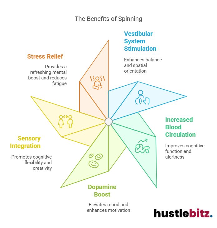 Visual about The Benefits of Spinning