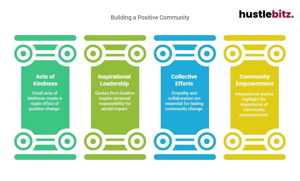 Visual about Building a Positive Community