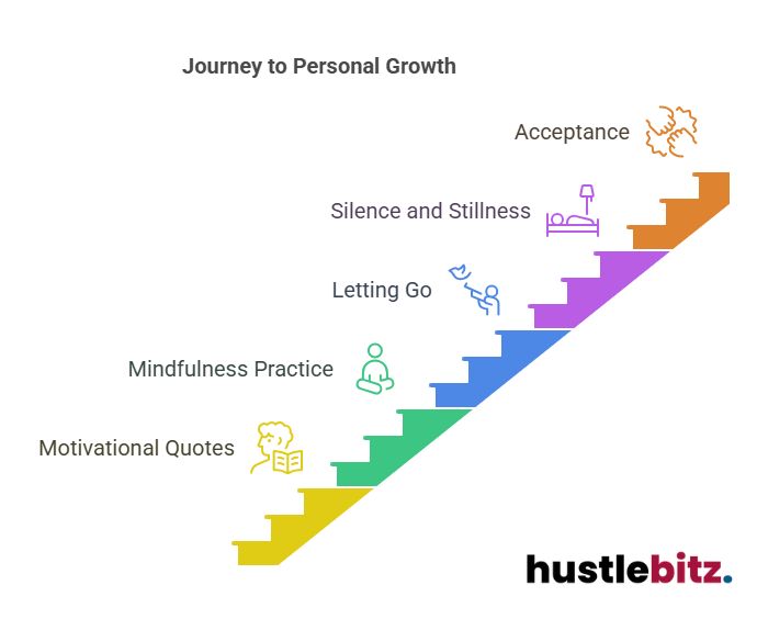 Visual about Journey to Personal Growth