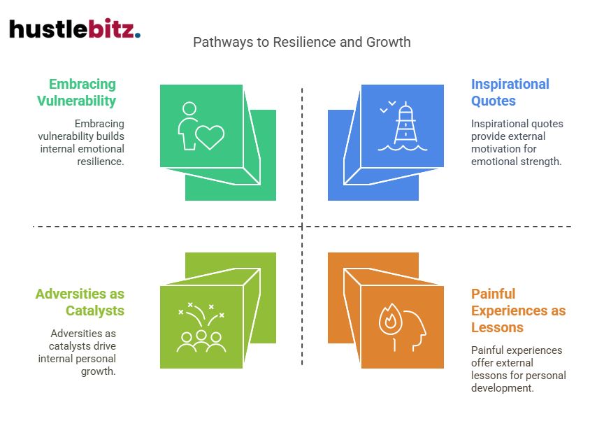 Visual about Pathways to Resilience and Growth
