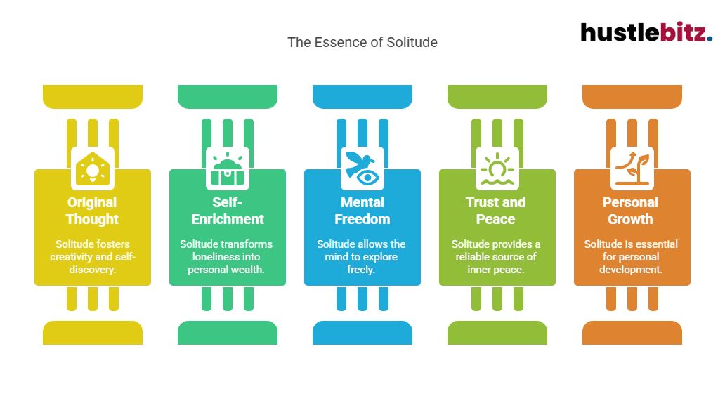Visual about The Essence of Solitude