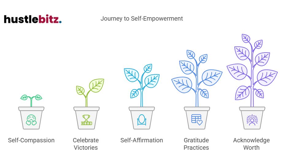 Visual about Journey to Self-Empowerment