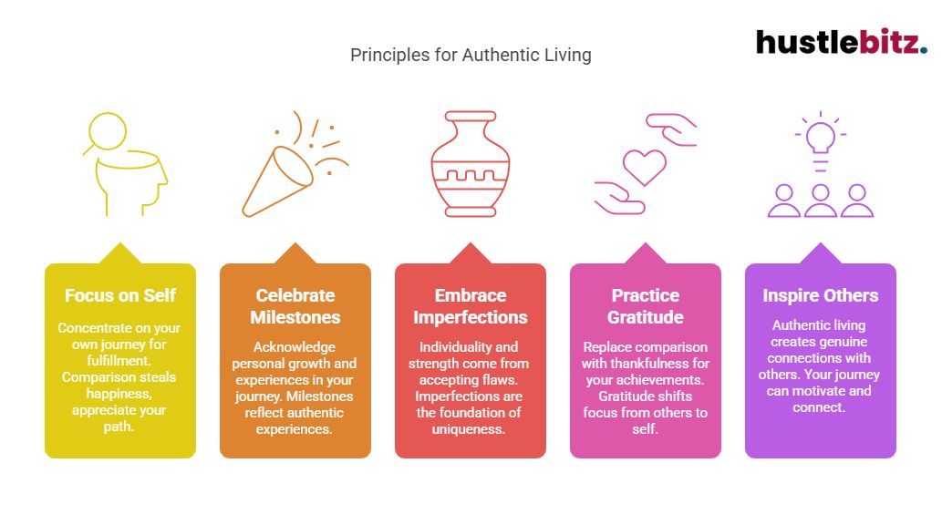 Visual about Principles for Authentic Living