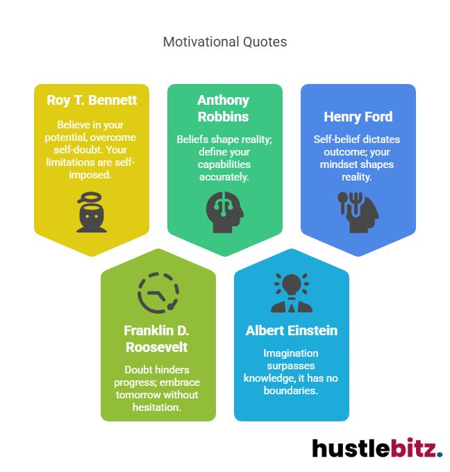 Visual about Motivational Quotes