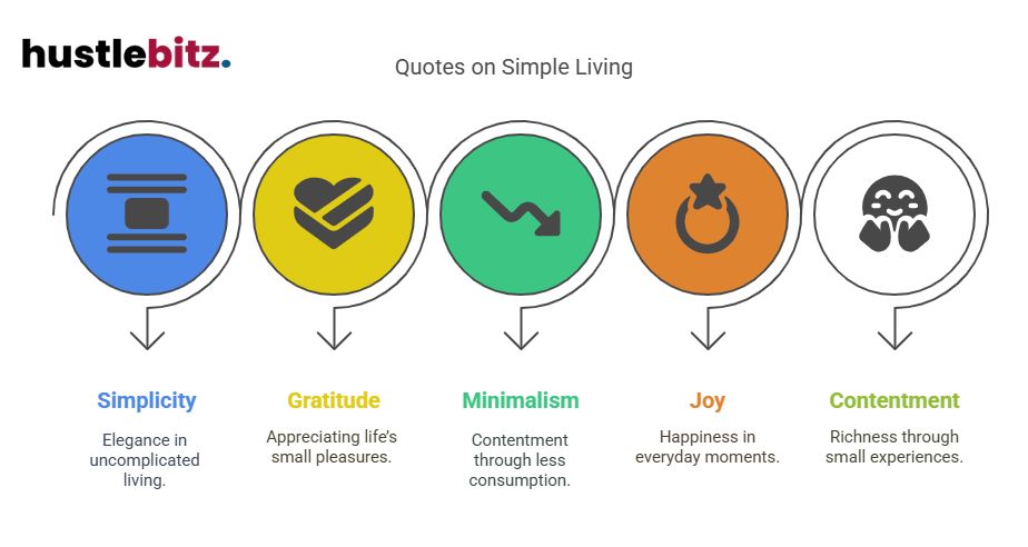 Visual about Quotes on Simple Living