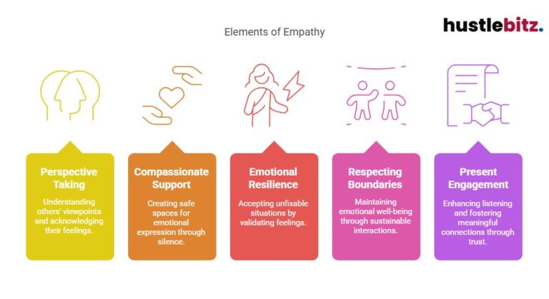 Human Imperfections And Empathy In Personal Growth photo