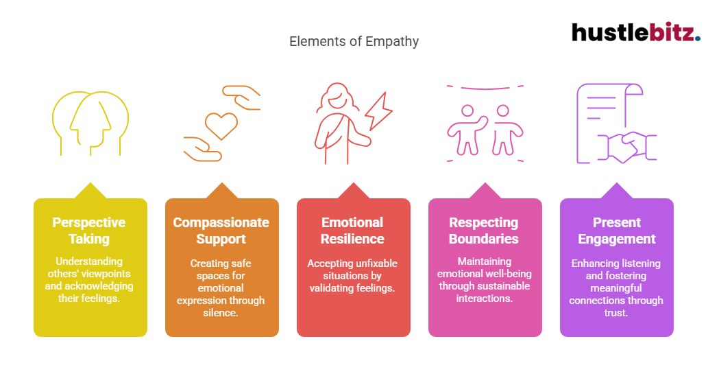 Visual about Elements of Empathy