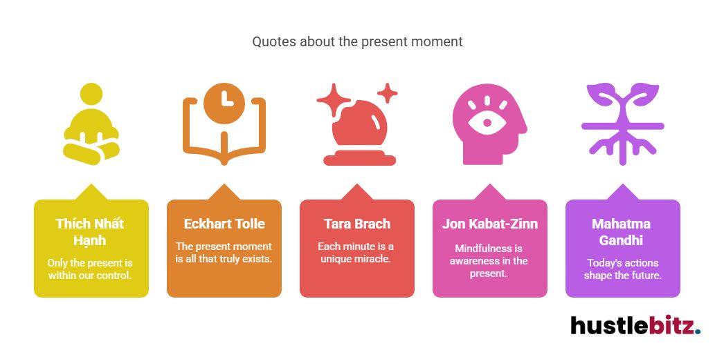 Visual about Quotes about the present moment