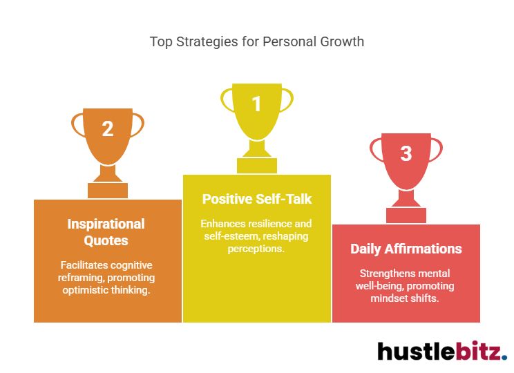 Visual about Top Strategies for Personal Growth
