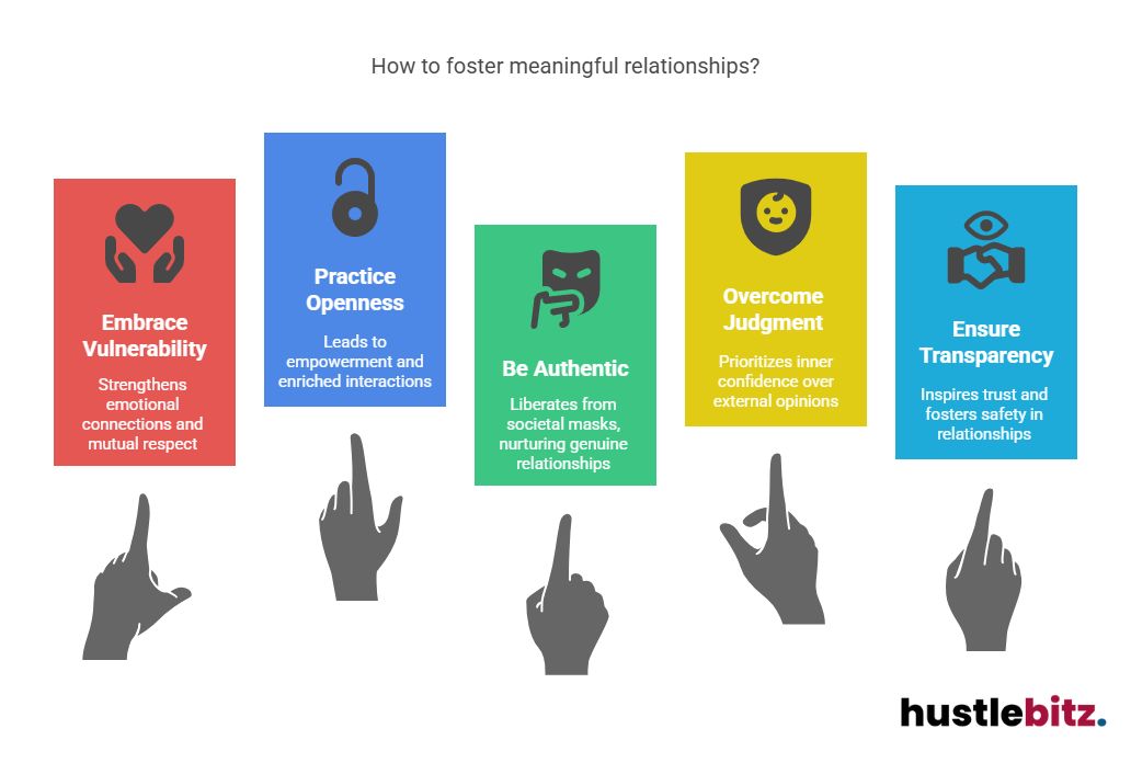 Visual on How to foster meaningful relationships