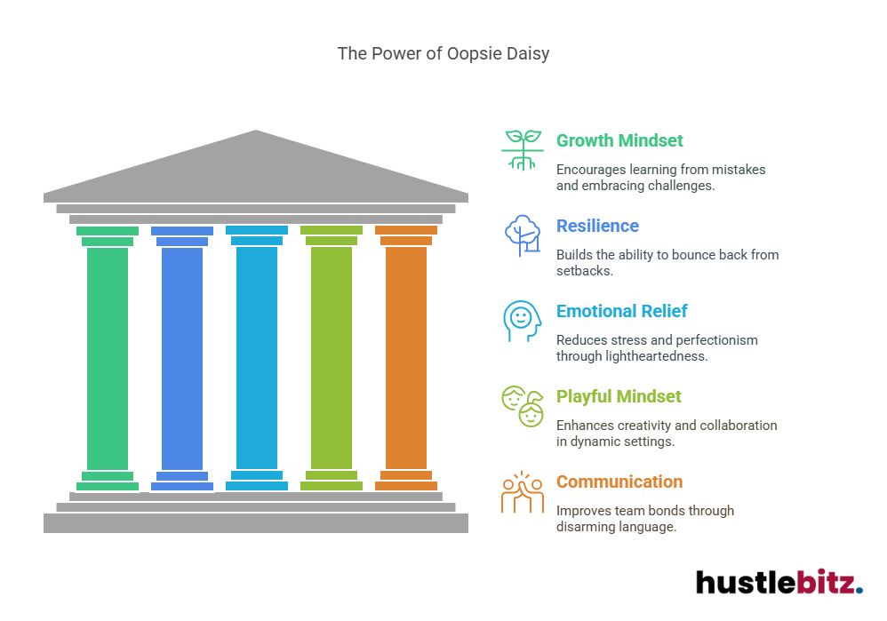 Visual about The Power of Oopsie Daisy